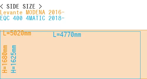 #Levante MODENA 2016- + EQC 400 4MATIC 2018-
